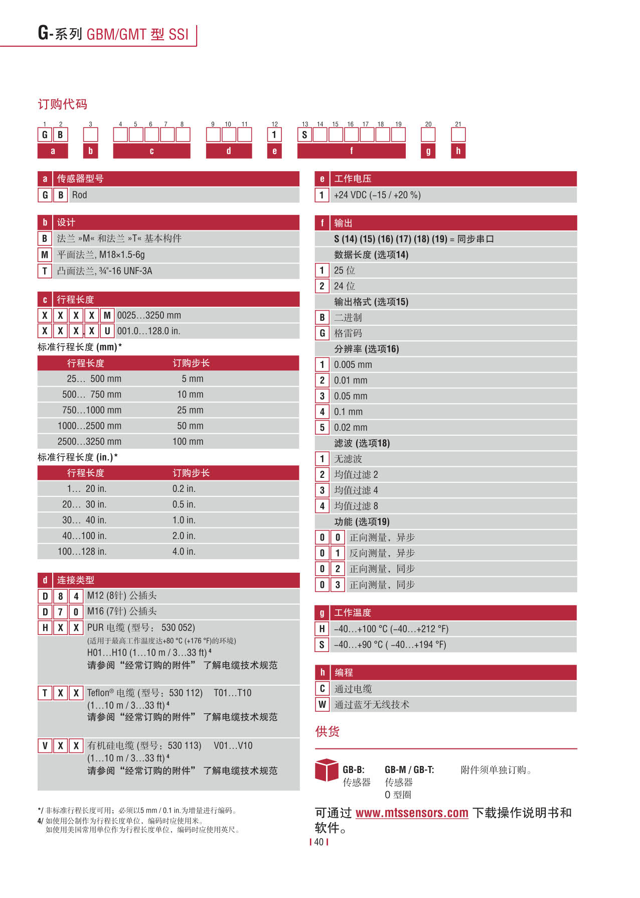 紧凑型冗余传感器G系列_42.jpg